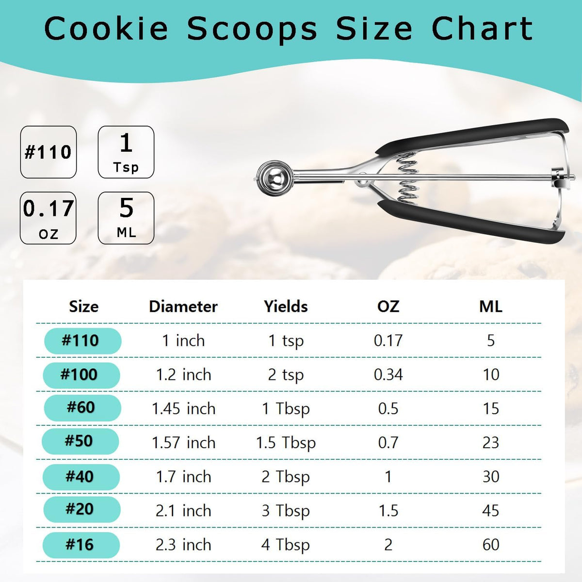Mini Cookie Scoop, 1 Tsp Cookie Scoops for Baking, Melon Baller Scoop, 1 inch Cookie Scoop, Mini Ice Cream Scoop, Good Soft Grips, Smooth Trigger Release