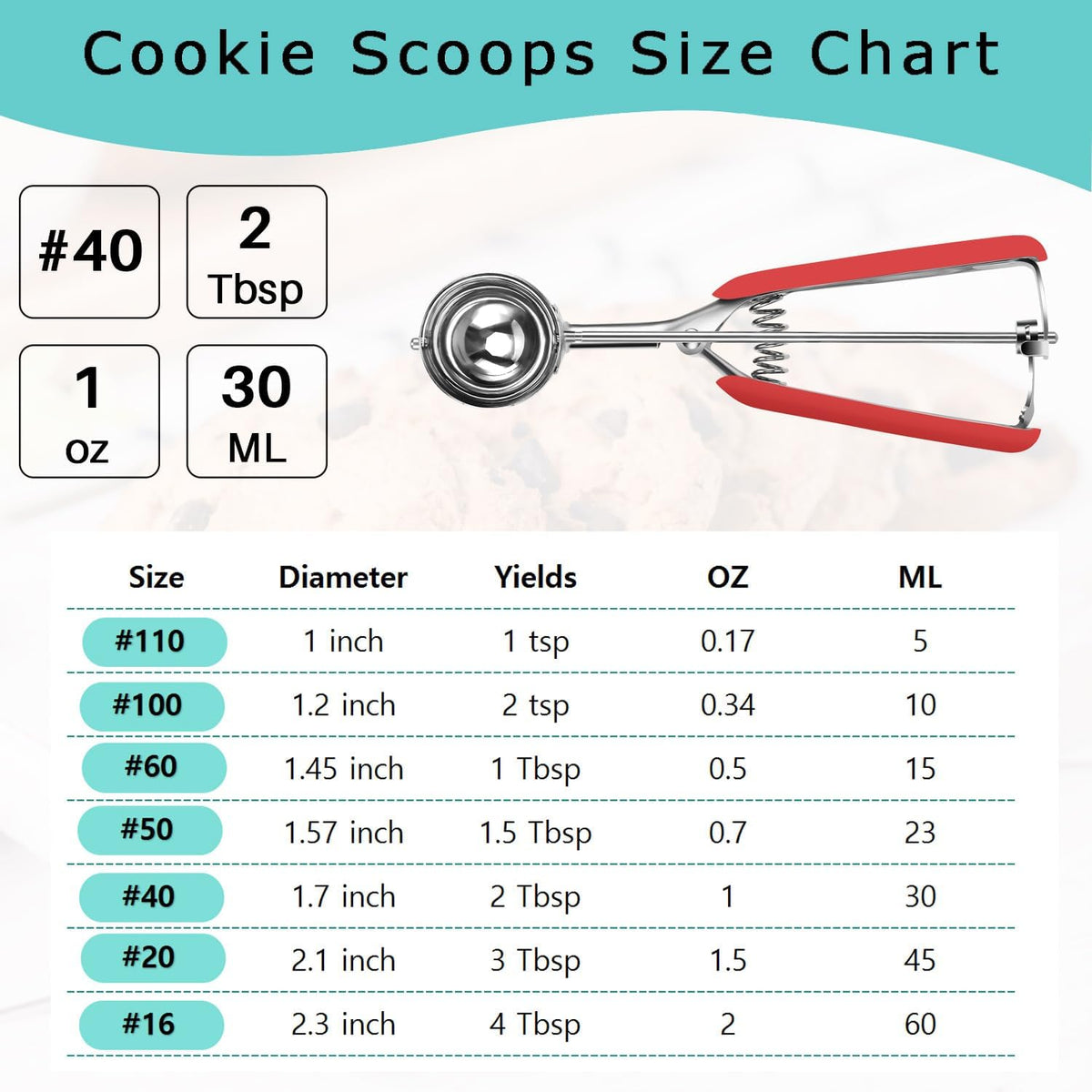 Mini Cookie Scoop, 1 Tsp Cookie Scoops for Baking, Melon Baller Scoop, 1 inch Cookie Scoop, Mini Ice Cream Scoop, Good Soft Grips, Smooth Trigger Release