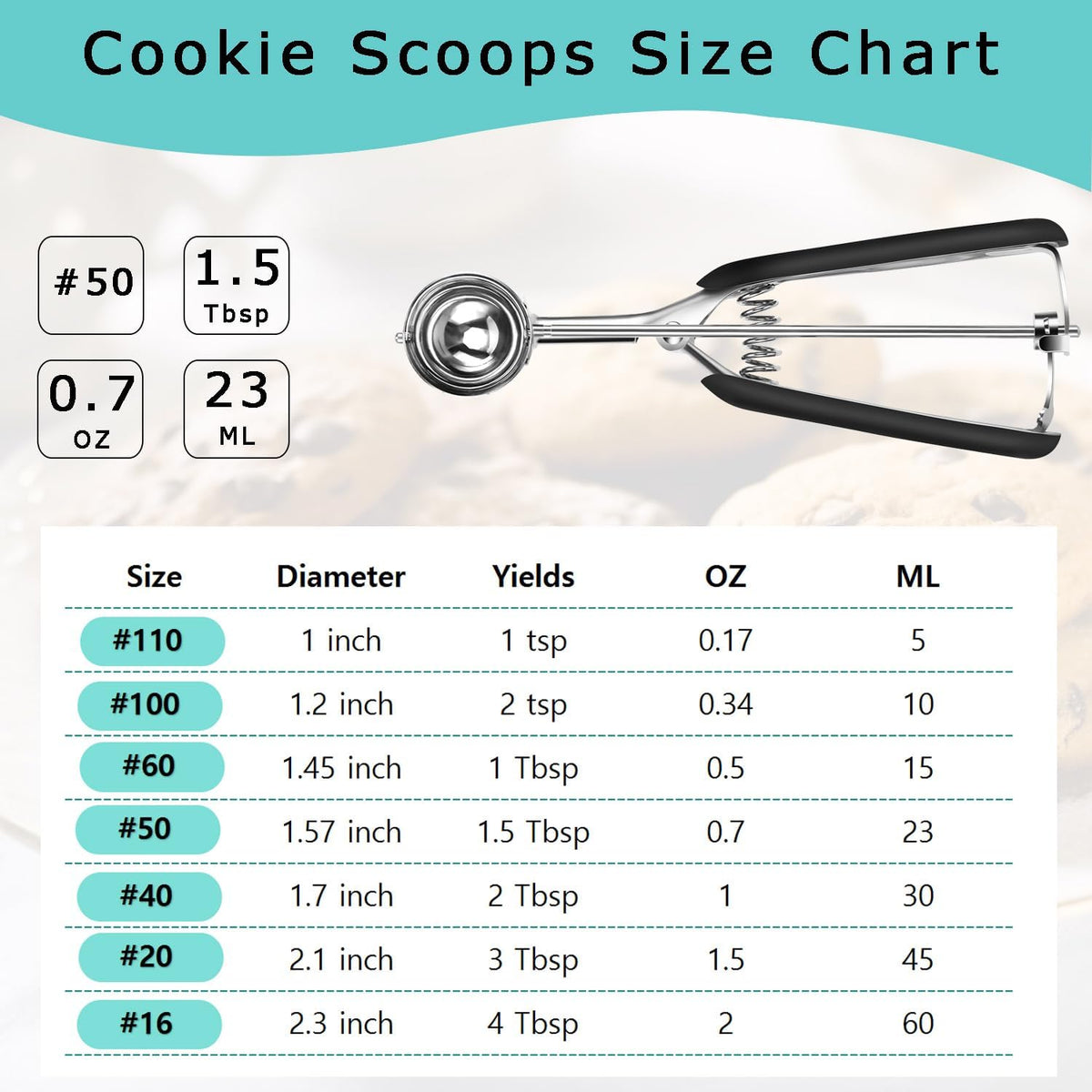 Mini Cookie Scoop, 1 Tsp Cookie Scoops for Baking, Melon Baller Scoop, 1 inch Cookie Scoop, Mini Ice Cream Scoop, Good Soft Grips, Smooth Trigger Release
