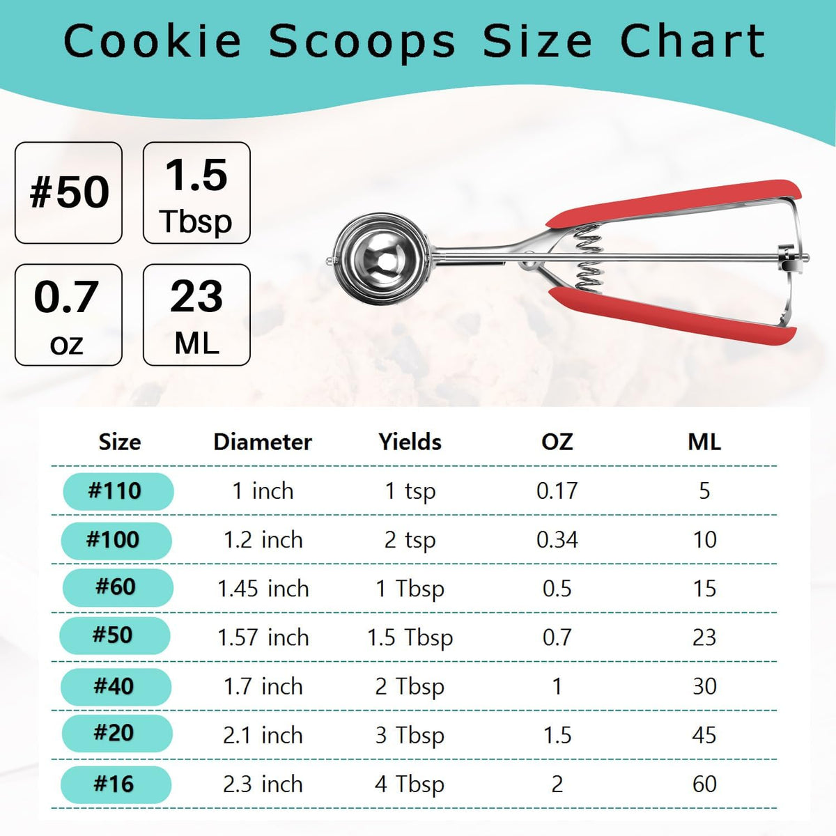 Mini Cookie Scoop, 1 Tsp Cookie Scoops for Baking, Melon Baller Scoop, 1 inch Cookie Scoop, Mini Ice Cream Scoop, Good Soft Grips, Smooth Trigger Release