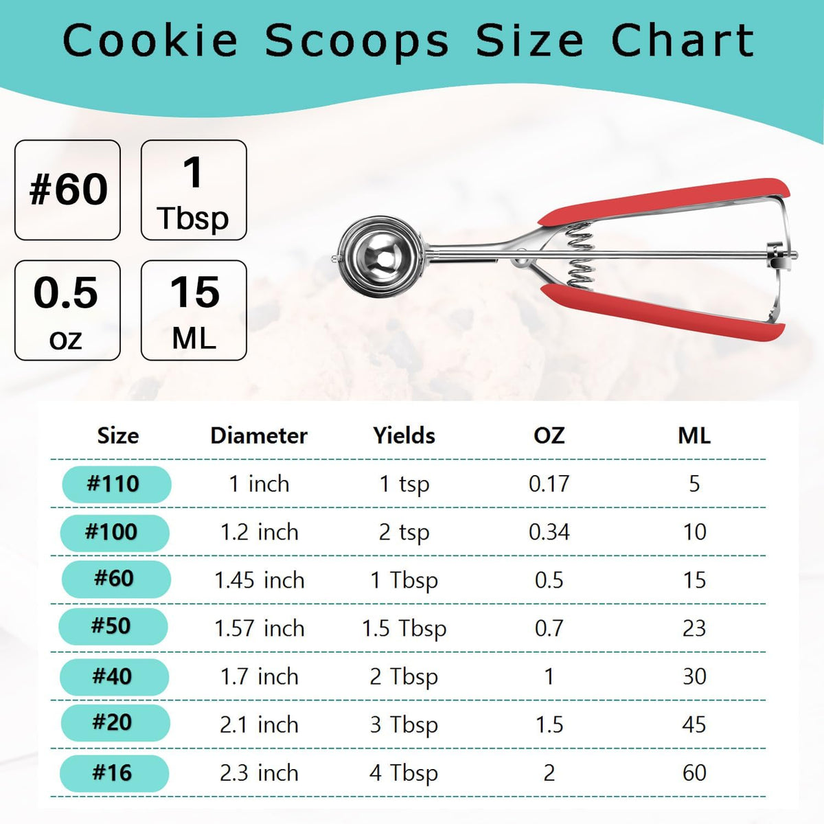 Mini Cookie Scoop, 1 Tsp Cookie Scoops for Baking, Melon Baller Scoop, 1 inch Cookie Scoop, Mini Ice Cream Scoop, Good Soft Grips, Smooth Trigger Release