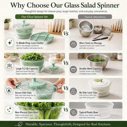Borosilicate Glass Large Salad Spinner & Vegetable Washer - 5.2 Quart BPA-Free Dehydrator with Handle Includes 5 Chopping Blades Slicer, Drain Bowl Dishwasher Safe - Perfect for Lettuce Fruit Veggies