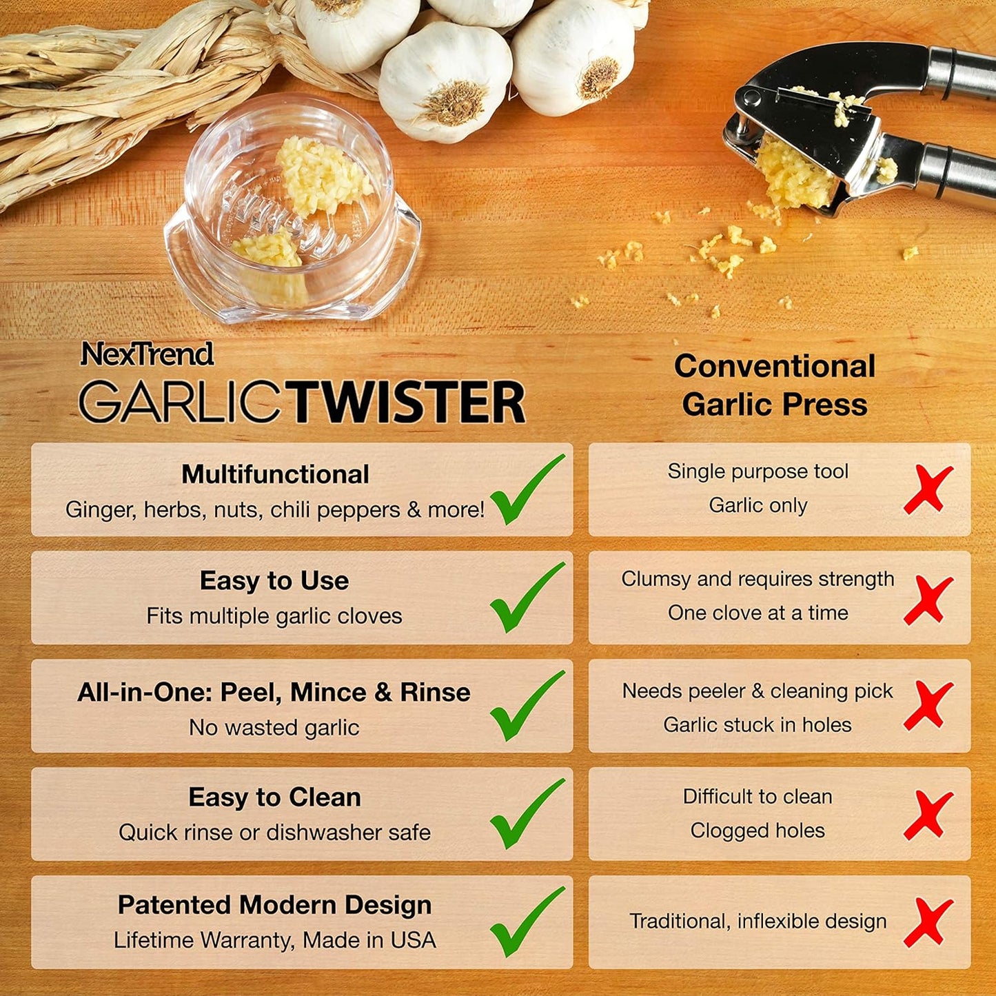 Garlic Twister 4th Gen – Garlic Mincer & Garlic Press in One - for Ginger, Herbs, Nuts & more, BPA-Free, Dishwasher Safe, 3–5 Clove Capacity - Clear