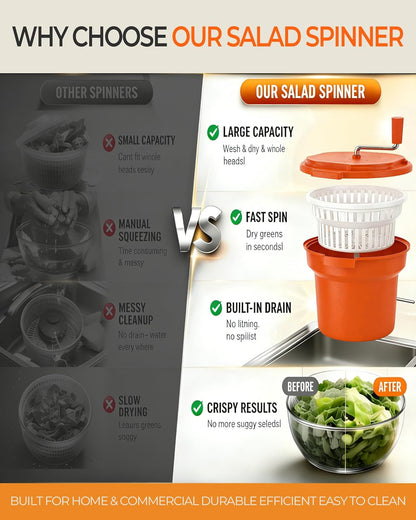 Commercial Salad Spinner - 2.5 Gallon Salad Dryer w/Aluminum Handle & Draining Hose, 10Qt Manual Salad Spinner for up to 3 Heads of Lettuce Spinner Large for Catering Kitchen