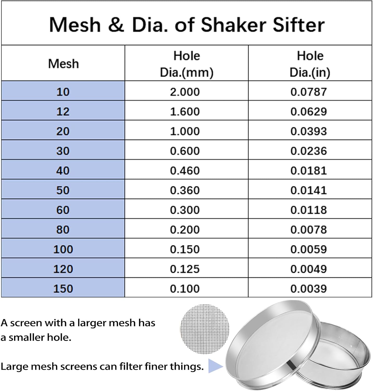 Vibrating Sifter-Stainless Steel 30 Mesh for Powder Sifter Machine | Replacement Sieve for Baking Kitchens,Grain Milling,Herbal Powder,Food Preparation