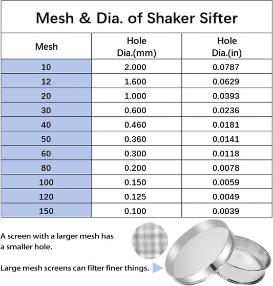 Vibrating Sifter-Stainless Steel 30 Mesh for Powder Sifter Machine | Replacement Sieve for Baking Kitchens,Grain Milling,Herbal Powder,Food Preparation