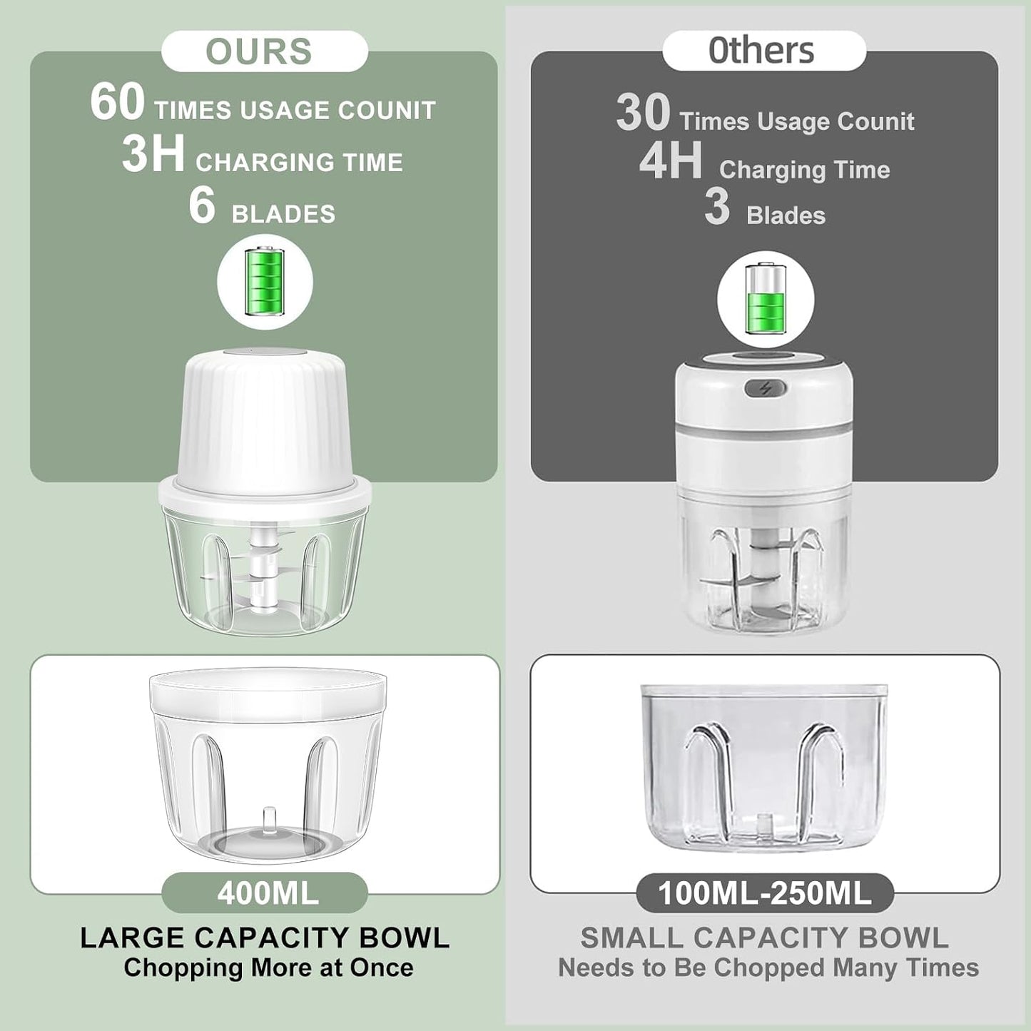 Electric Garlic Chopper, 250ML Garlic Mincer with Egg Beater | Mini Portable Vegetable Chopper, Onion Grinder Masher, USB Small Food Processor for Veggie, Garlic, Ginger, Chili(Green)