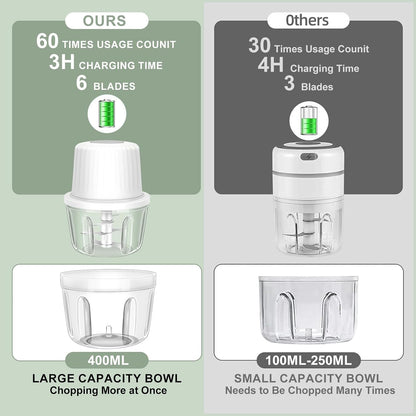 Electric Garlic Chopper, 250ML Garlic Mincer with Egg Beater | Mini Portable Vegetable Chopper, Onion Grinder Masher, USB Small Food Processor for Veggie, Garlic, Ginger, Chili(Green)