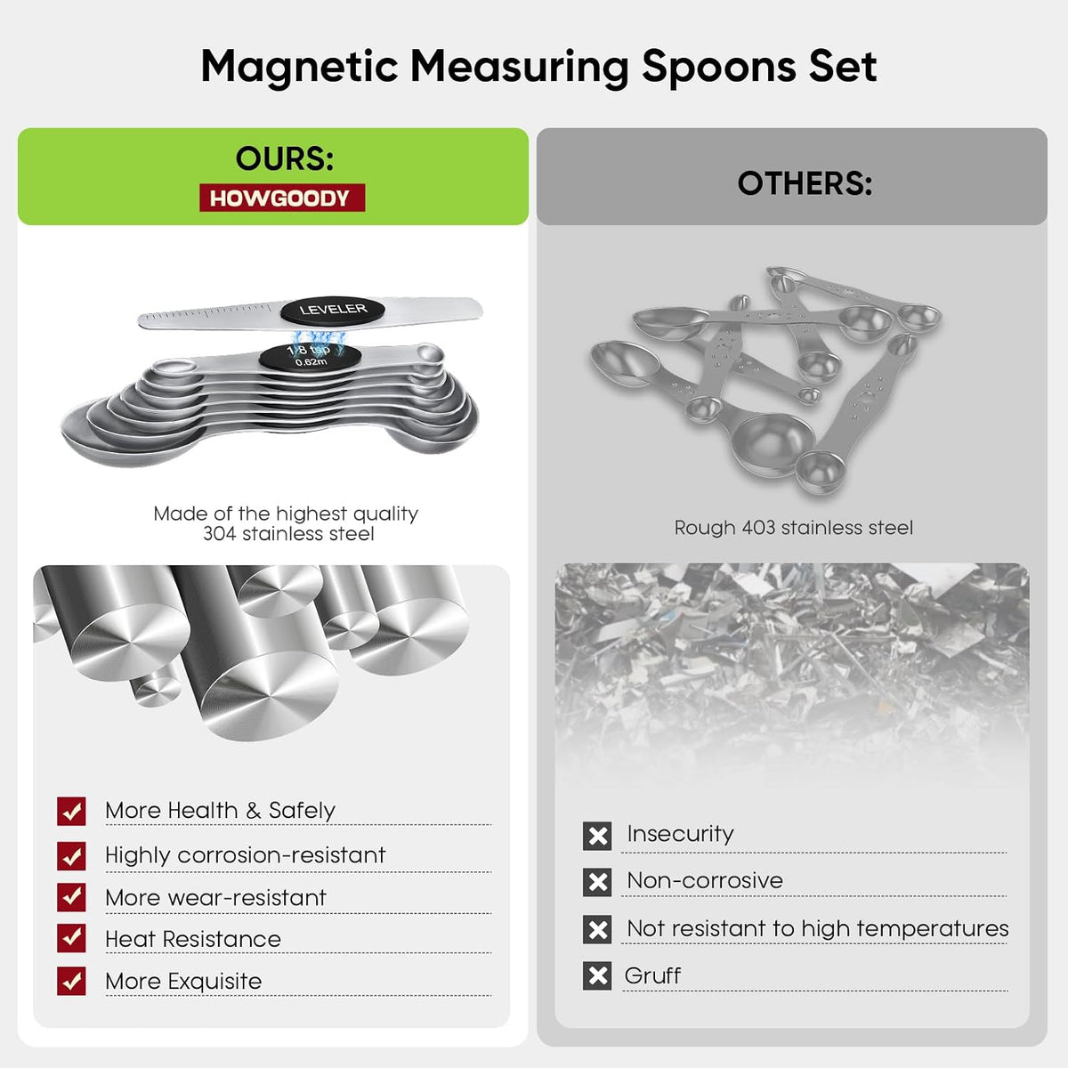 Magnetic Measuring Cups & Spoons Set|304 Stainless Steel Dual Scale Set of 15, Strong N52 Magnetic Nesting Design with Leveler, for Dry&Liquid Ingredients, Dishwasher Safe(Black)