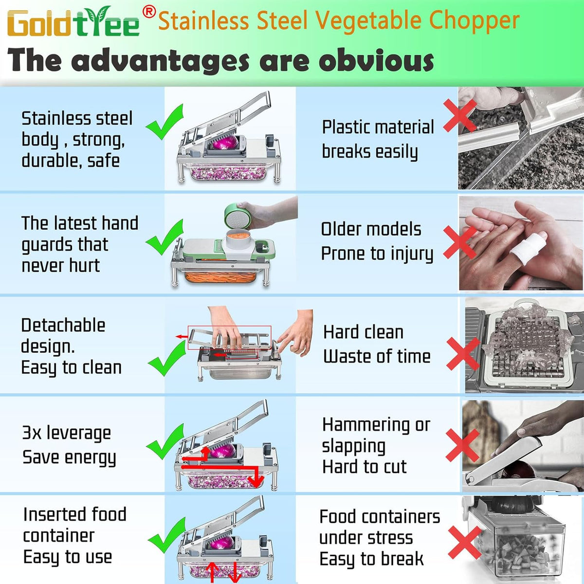 Vegetable Chopper Veggie Cutter Onion Food Dicer with Container 10 Blades