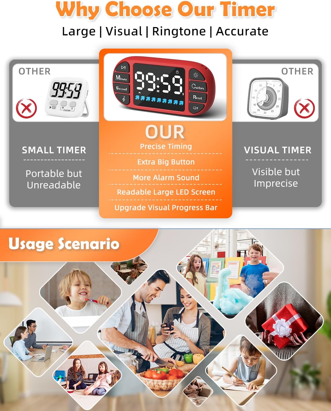 Digital Kitchen Visual Timer: 3.6'' Large LED Display, Magnetic, 3 Brightness, 4 Alarms and Volume, Memory Function, Countdown Count up for Cooking, Classroom, Home Gym, AAA Battery Included