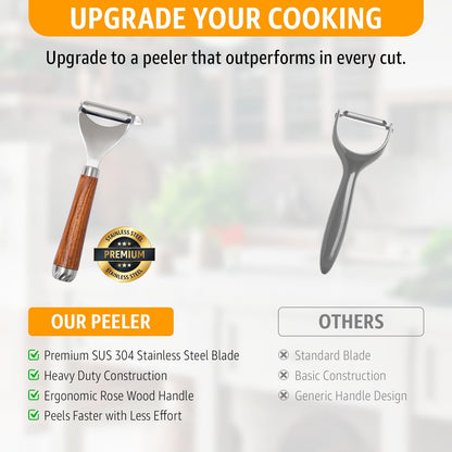 Vegetable Peeler for Kitchen, Y Peeler with SUS 304 Stainless Steel Blade & Handle, Ultra Sharp Potato Peeler with Built-in Eye Remover, Multifunctional Fruit & Veggie Peeler, Easy-Hang Loop
