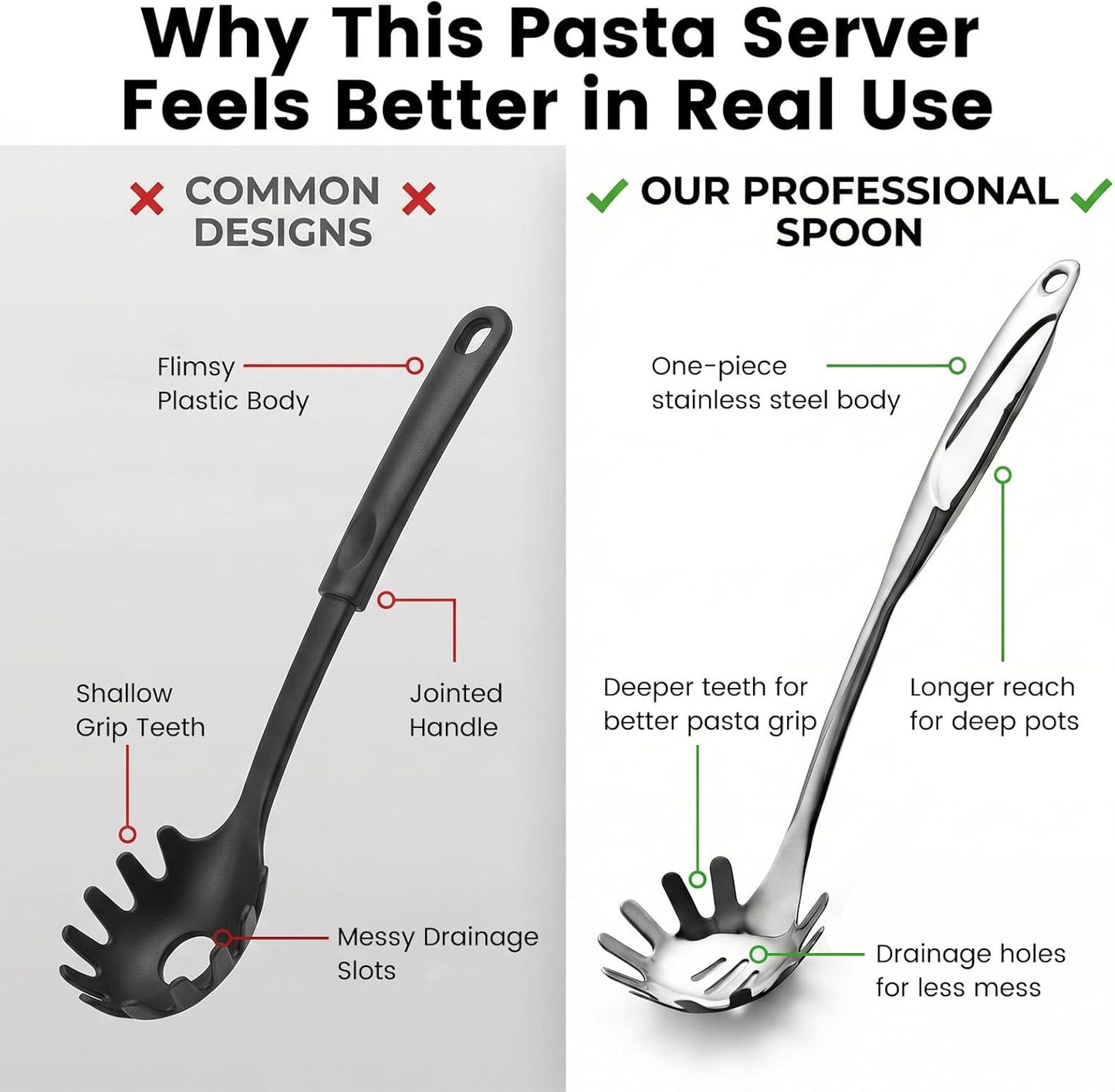 Stainless Steel Pasta Server, 13 Inch Spaghetti Fork with Teeth & Drainage Holes - Heat Insulated Handle for Serving Pasta, Stirring Sauces, Tossing Salads & Draining Vegetables