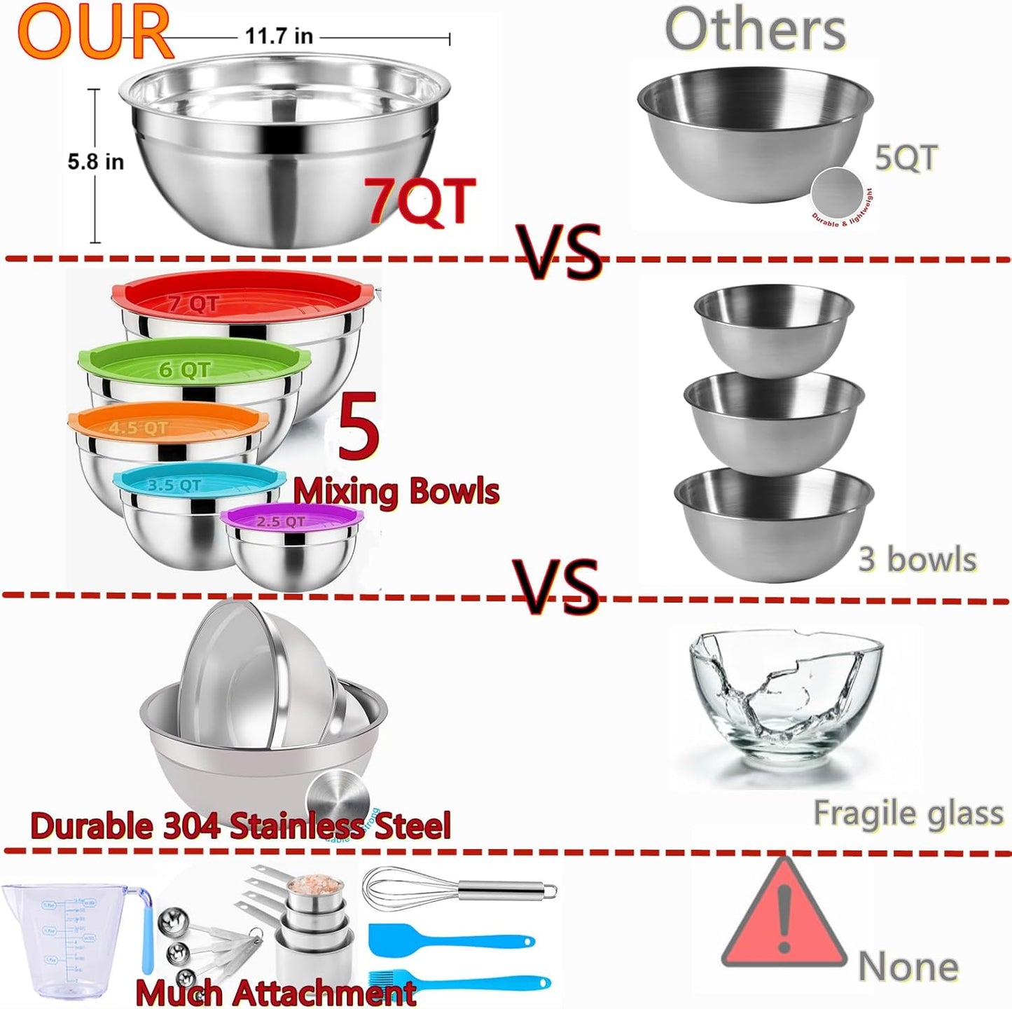 Mixing Bowls Set, 22PCS Large Stainless Steel Mixing Bowl with Lids Set, Large Nesting Bowls 7/6/4.5/3.5/2.5QT, Measuring Cups and Spoons Baking Storage Metal Bowl for Kitchen Prep Supplies