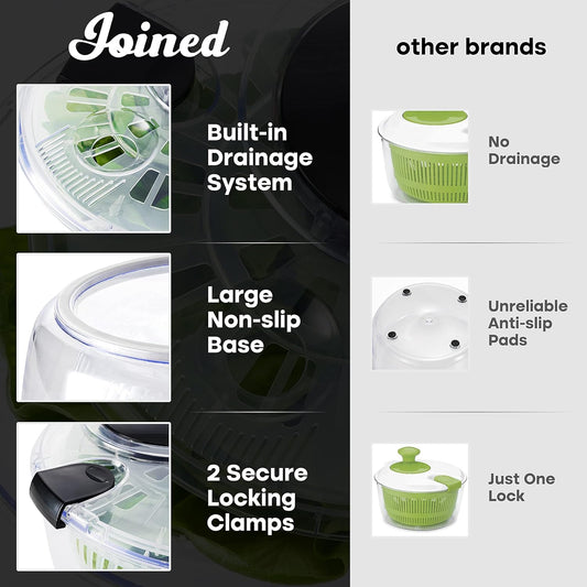 Salad Spinner with Drain, Bowl, and Colander - Quick and Easy Multi-Use Lettuce Spinner, Vegetable Dryer, Fruit Washer, Pasta and Fries Spinner - 3.7 Qt
