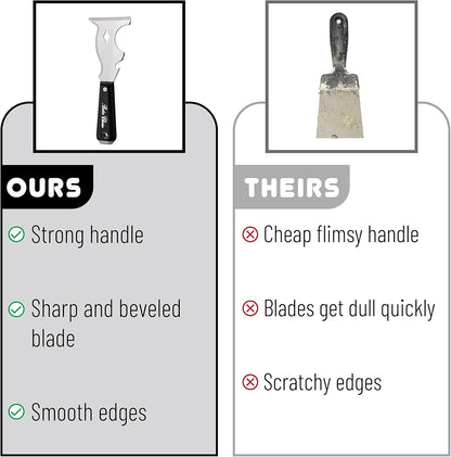 Bates- Paint Scraper, 10 in 1 Painters Tool, Scraper for Wood