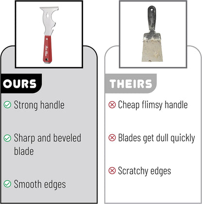 Bates- Paint Scraper, 10 in 1 Painters Tool, Scraper for Wood