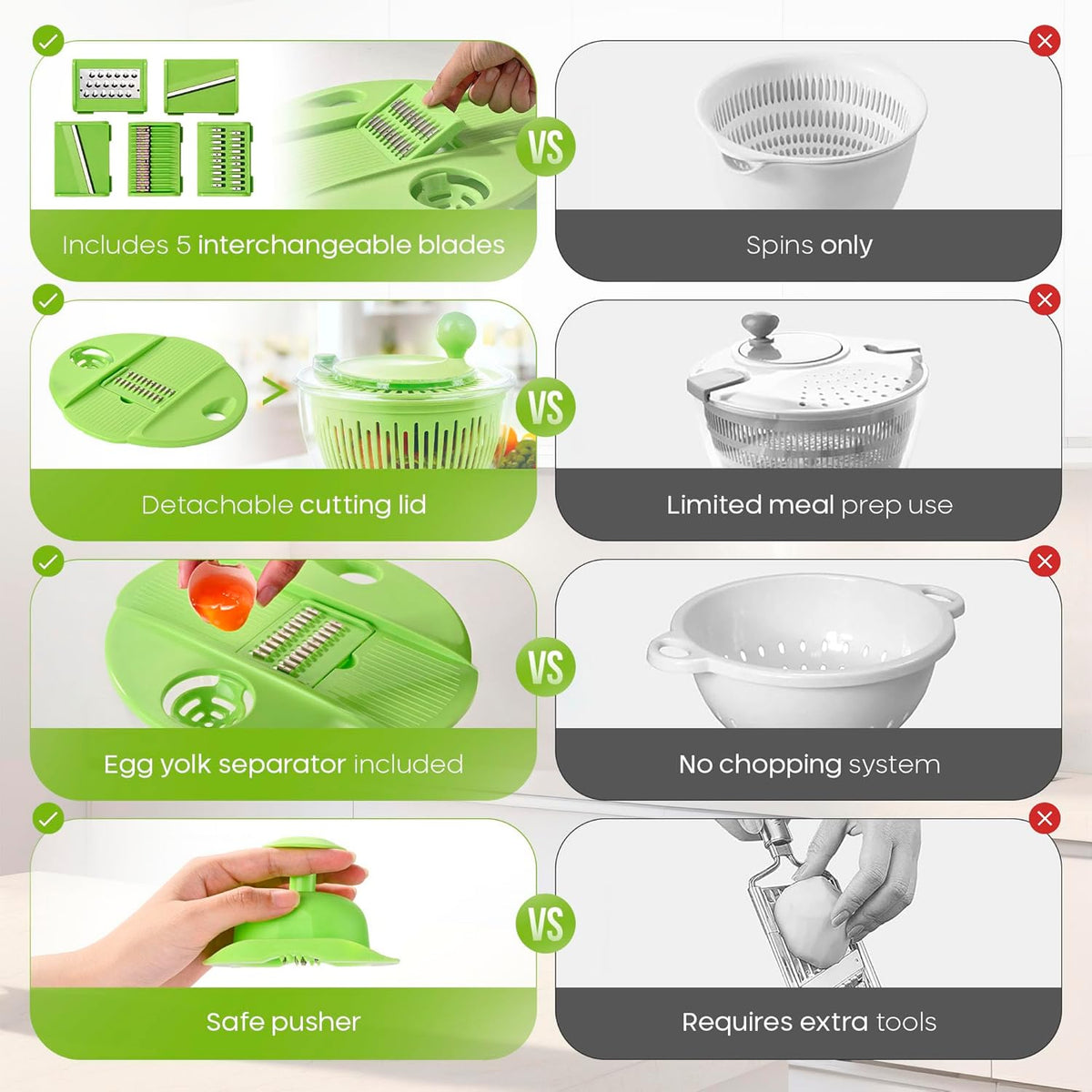 Salad Spinner Large 5 Qt, 5-in-1 Lettuce Spinner with 5 Blade Slicer