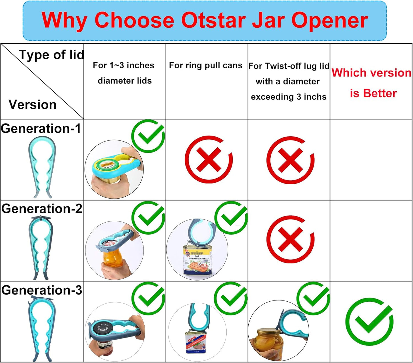 Jar Opener & Bottle Opener for Seniors with Arthritis, Weak Hands, 4-Pieces | Multi-use Lid Opener Set with Non-slip Rubber Gripper Pad & Wine Opener, Great for Senior Parents, Grandparents or Loved Ones