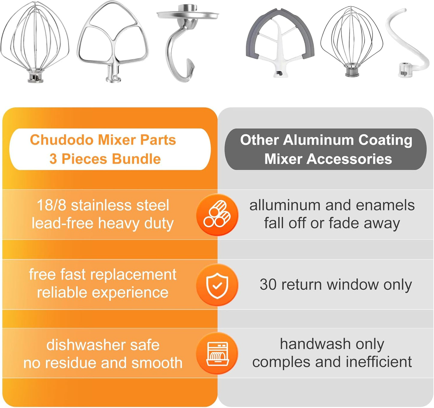 Stainless Steel Accessories Compatible with KitchenAid 4.5-5 Qt Tilt-Head Mixer, 6 Wire Whisk, Flat Beater and Dough Hook for 5 Quart Mixing Bowl, Fits, KSM45, KSM150, Dishwasher Safe, Heavy Duty