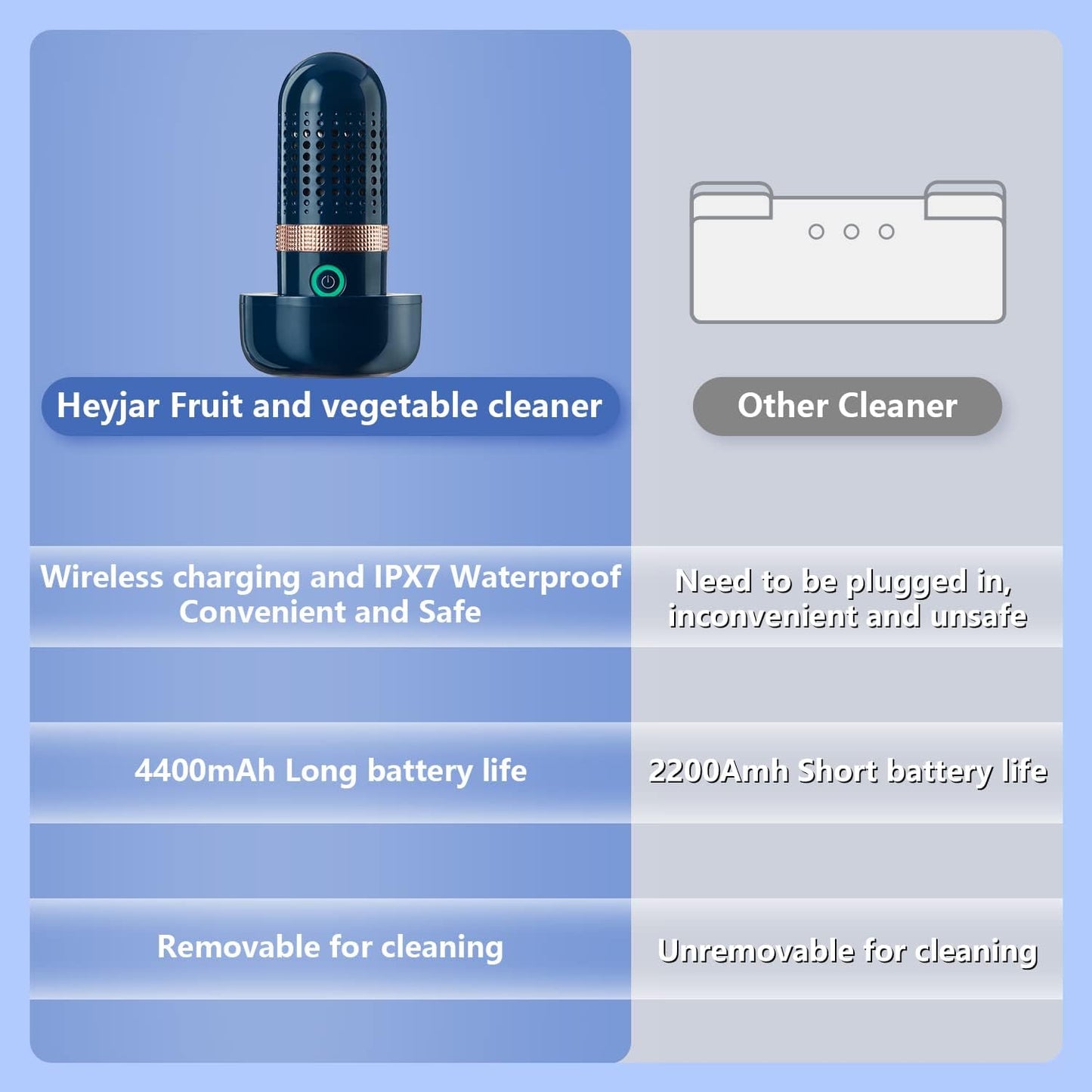 Fruit and Vegetable Washing Machine, Fruit Cleaner Device,Fruit Purifier for with OH-ion Purification Technology for Cleaning Fruit,Vegetable Sold US Only(Blue)