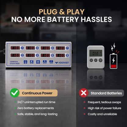 Commercial 8 Channel Digital Kitchen Timer Loud Alarm Cook Timer