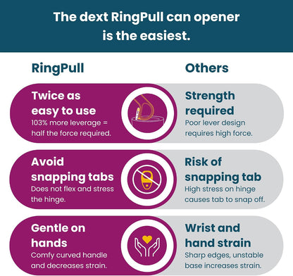 Dext - Ring Pull Can Opener, Pop Can Opener for Seniors, Arthritis, and Parkinson’s, Easy Open, Ergonomic Handle with Comfortable Grip. Perfect for Soda, Pet Food, and More (Teal)