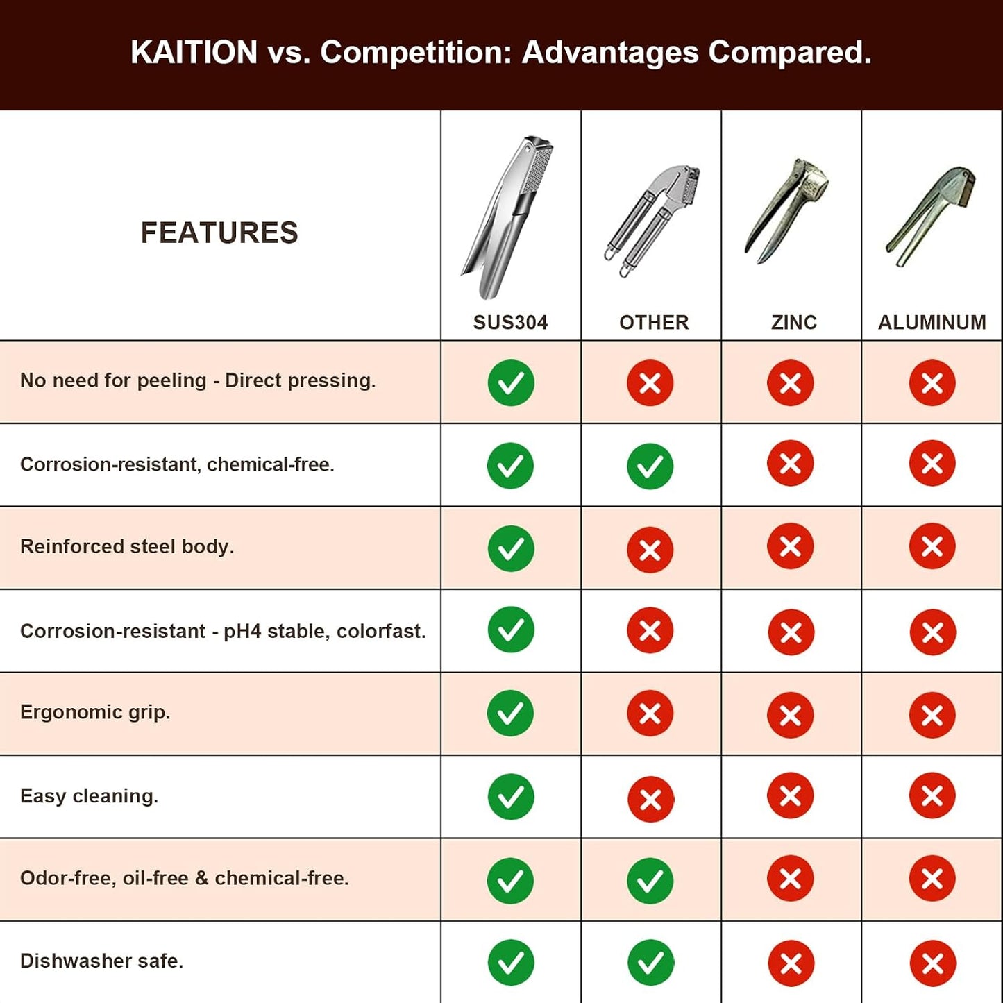 Stainless Steel Garlic Press, Garlic Crusher, Dishwasher Safe | 304 stainless steel, no peeling, ergonomic handles, 5 cm chamber