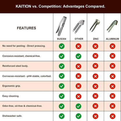 Stainless Steel Garlic Press, Garlic Crusher, Dishwasher Safe | 304 stainless steel, no peeling, ergonomic handles, 5 cm chamber