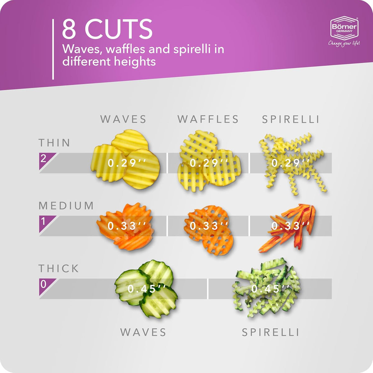 Wave-Waffle XXL PowerLine Crinkle Cut Vegetable Slicer (White) • Wavy Mandoline for Vegetables • Wave/Waffle/Crinkle Cut • Potato Slicer for Lattice Potatoes