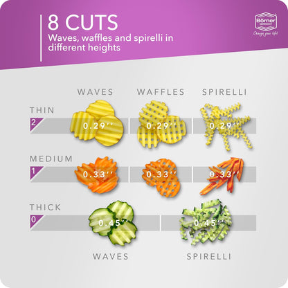 Wave-Waffle XXL PowerLine Crinkle Cut Vegetable Slicer (White) • Wavy Mandoline for Vegetables • Wave/Waffle/Crinkle Cut • Potato Slicer for Lattice Potatoes