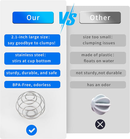 2 Pack Stainless Steel Shaker Ball for Protein Shakes, Wire Whisk Mixer Balls for Shaker Bottles, Fast & Smooth Mixing (2)