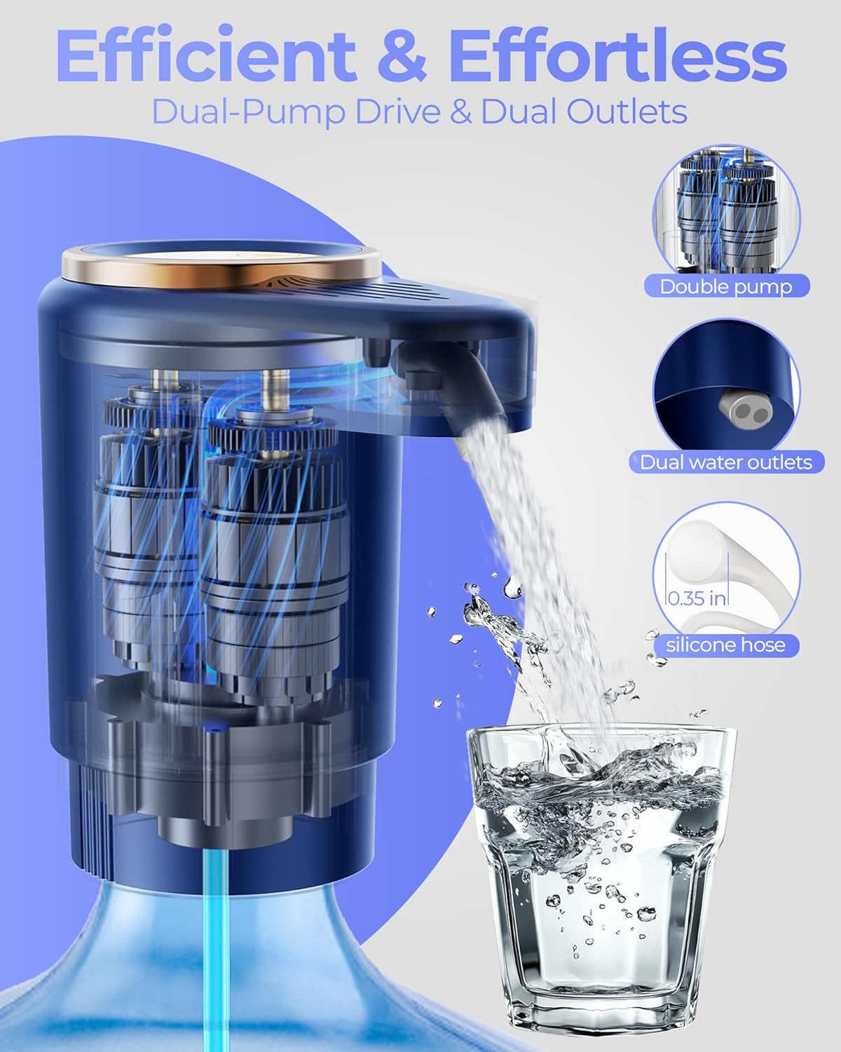 Water Jug Pump for 5 Gallon Bottle – Portable Electric USB-C Charging Dispenser, Dual Powerful Motors, Fast Flow, Fits 2-5 Gallon Jugs – Ideal for Home, Office, Camping, RV, Dark Black