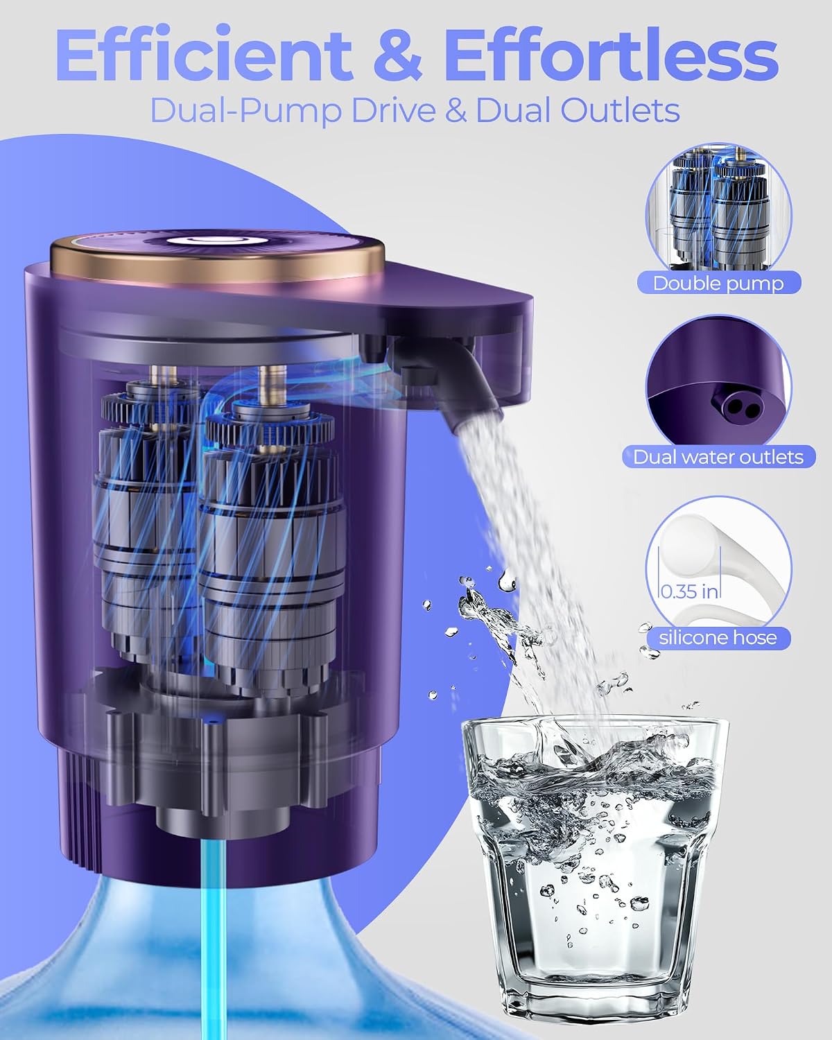 Water Jug Pump for 5 Gallon Bottle – Portable Electric USB-C Charging Dispenser, Dual Powerful Motors, Fast Flow, Fits 2-5 Gallon Jugs – Ideal for Home, Office, Camping, RV, Dark Black