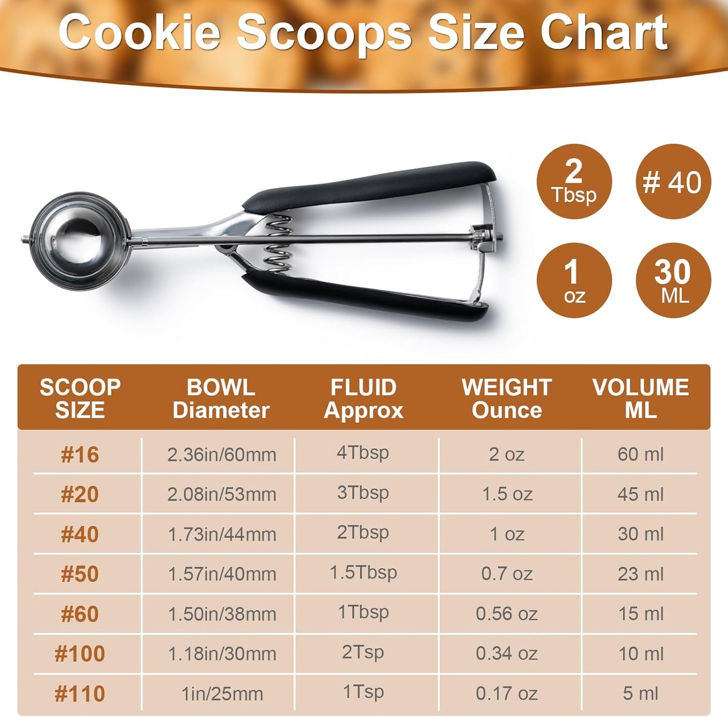 Ice Cream Scoop,18/8Stainless Steel Cookie Scoop,2Tbsp/30ml/1oz Cream Scoop | Size #40 Cookie Dough Scoop,Ice Cream Scooper with Trigger Release, Cookie Dough Scoop with Non-slip Grip
