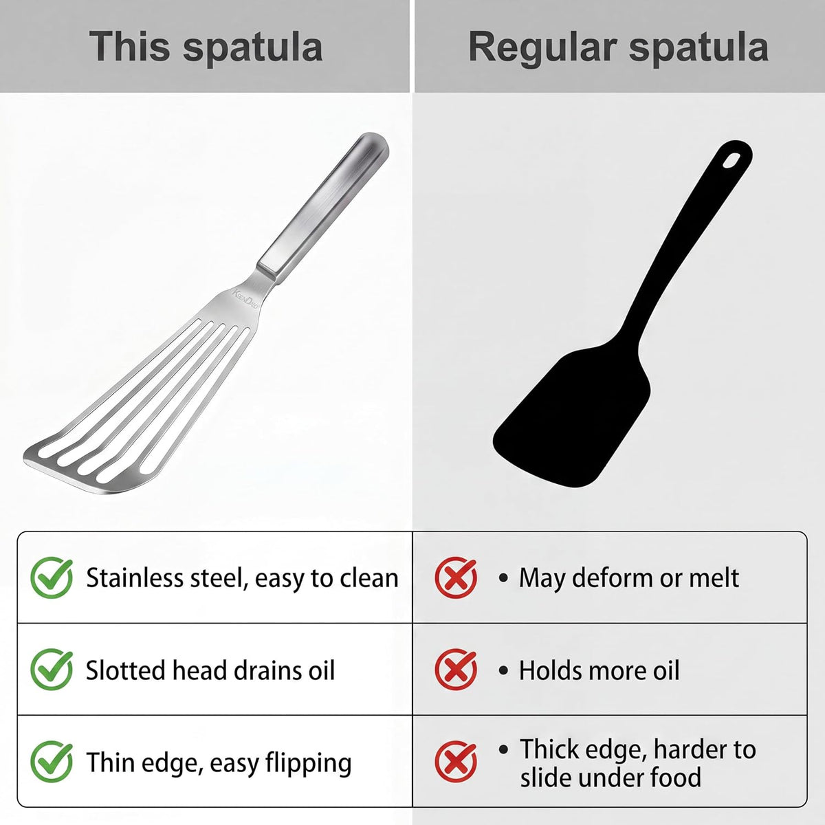 Thin Sturdy Fish Spatula Stainless Steel for Kitchen-Silver | One-piece Style Fish Spatula, Egg Flipper Bbq Flipper 18/8 Stainless Steel Blade Dishwasher-Safe Tools