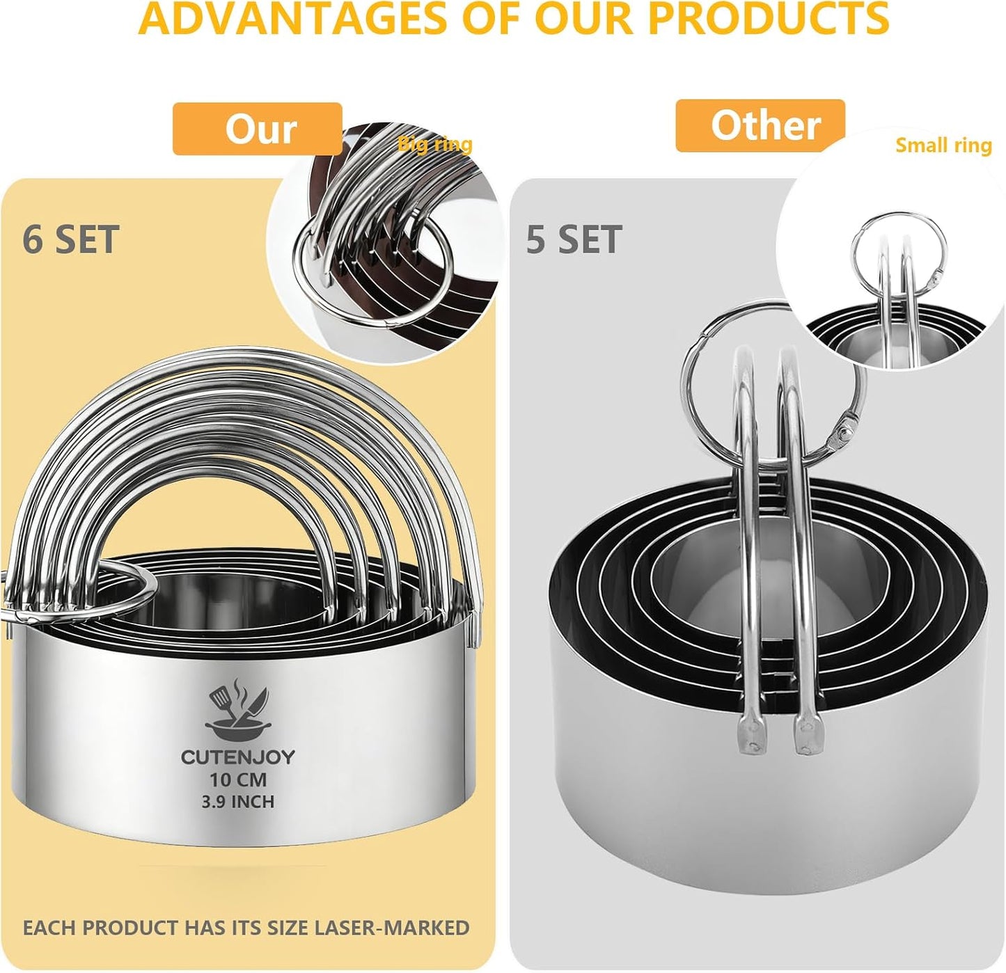 Cookie Cutters, 5 Pieces Round Biscuit Cutter Set with Handle | Dishwasher-Safe, Comfortable Grip, Professional Baking Dough Cutter Tools for Thick Dough, Biscuits & Fondant