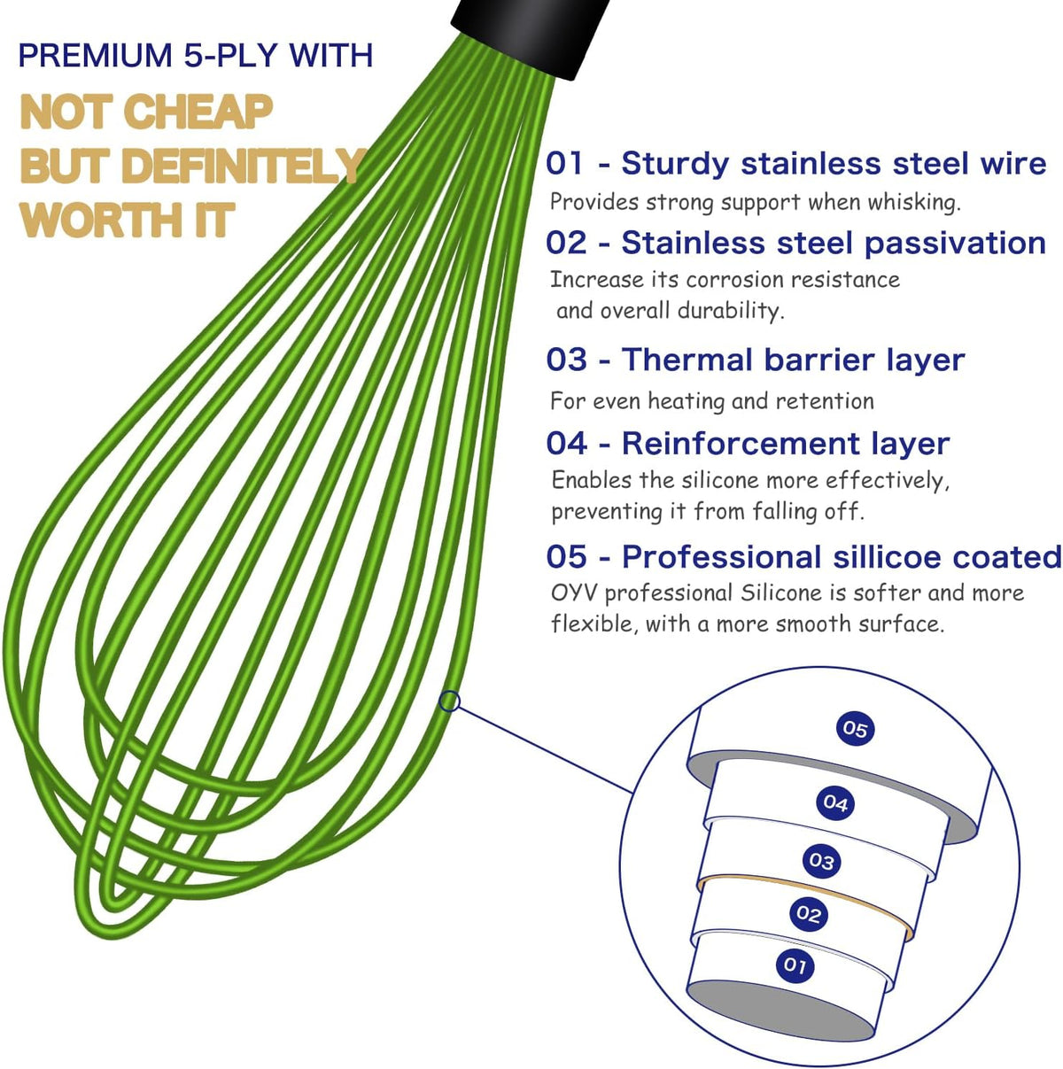Dishwasher Safe Silicone Whisk, Sealed Waterproof Design Set of 3, Professional Kitchen Whisks for Cooking Non-Scratch, Silicone & Stainless Steel Whisk, Heat Resistant Balloon Egg Beater, Black