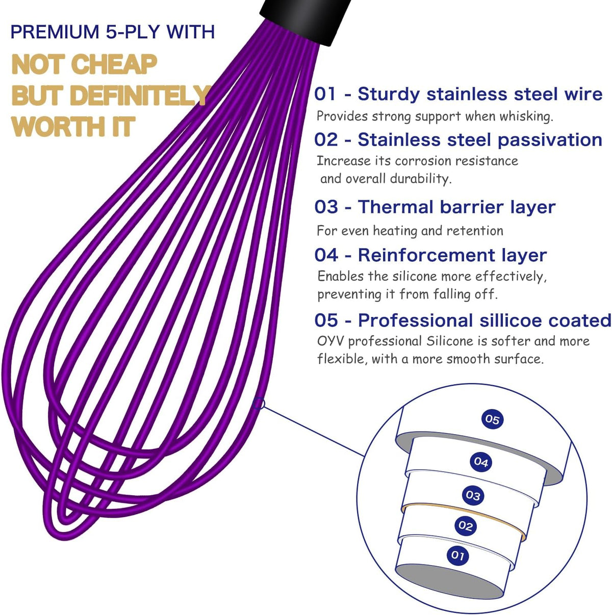 Dishwasher Safe Silicone Whisk, Sealed Waterproof Design Set of 3, Professional Kitchen Whisks for Cooking Non-Scratch, Silicone & Stainless Steel Whisk, Heat Resistant Balloon Egg Beater, Black