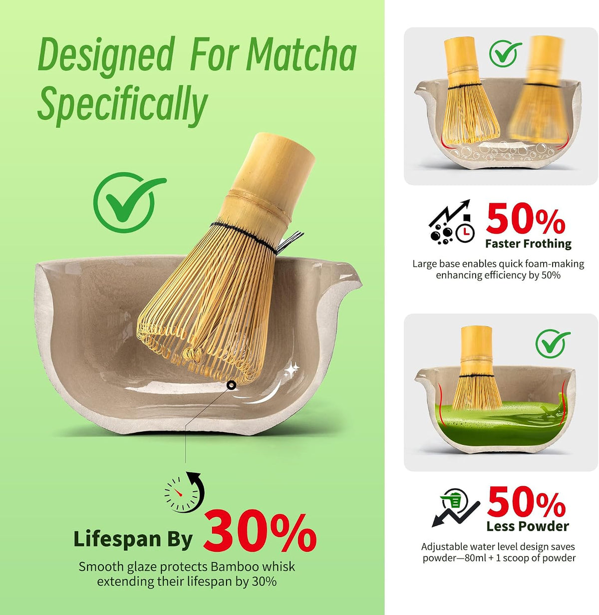 Matcha Whisk Set Black, Matcha Set,Matcha Kit for Ceremony,Tradition Tea Set for Making Breakfast/Latte,Matcha Whisk Set with Bowl(Chawan)/Whisk and Holder,Gift for Family/Friend