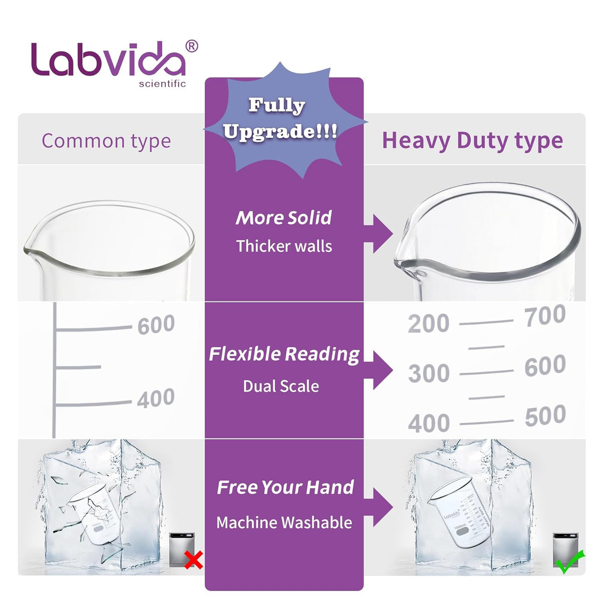 Upgrated 6 Size Low Form Glass Beaker Set, 25ml 50ml 100ml 250ml 500ml 1000ml, 3.3 Boro Glass beakers with Printed Graduation, LVA019