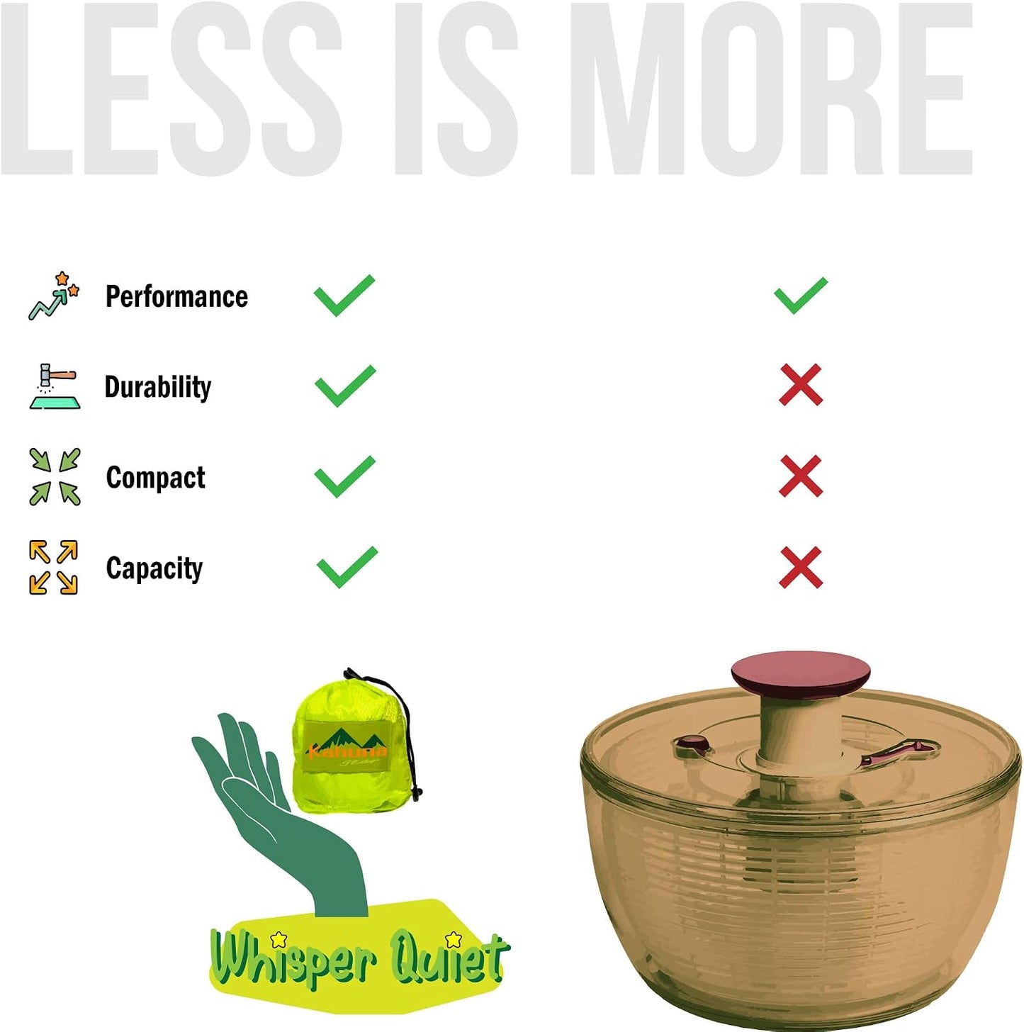 Saladzilla : Large Salad Spinner, 2 Gallon Capacity (8 Qt.), Collapsible & Portable [Vegetable/Sprouts/Microgreen/Herb Dryer] Durable BPA-Free Fabric