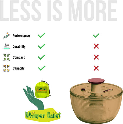 Saladzilla : Large Salad Spinner, 2 Gallon Capacity (8 Qt.), Collapsible & Portable [Vegetable/Sprouts/Microgreen/Herb Dryer] Durable BPA-Free Fabric