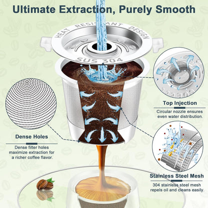 Reusable K Cup for Keurig 1.0, 2 Pack, NO BPA