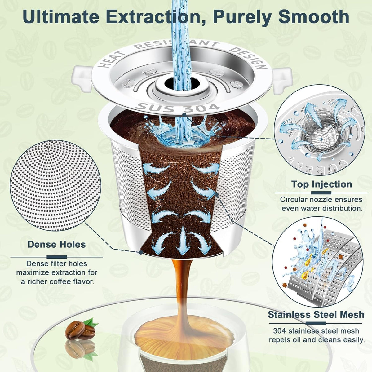 Reusable K Cup for Keurig 1.0, 2 Pack, NO BPA