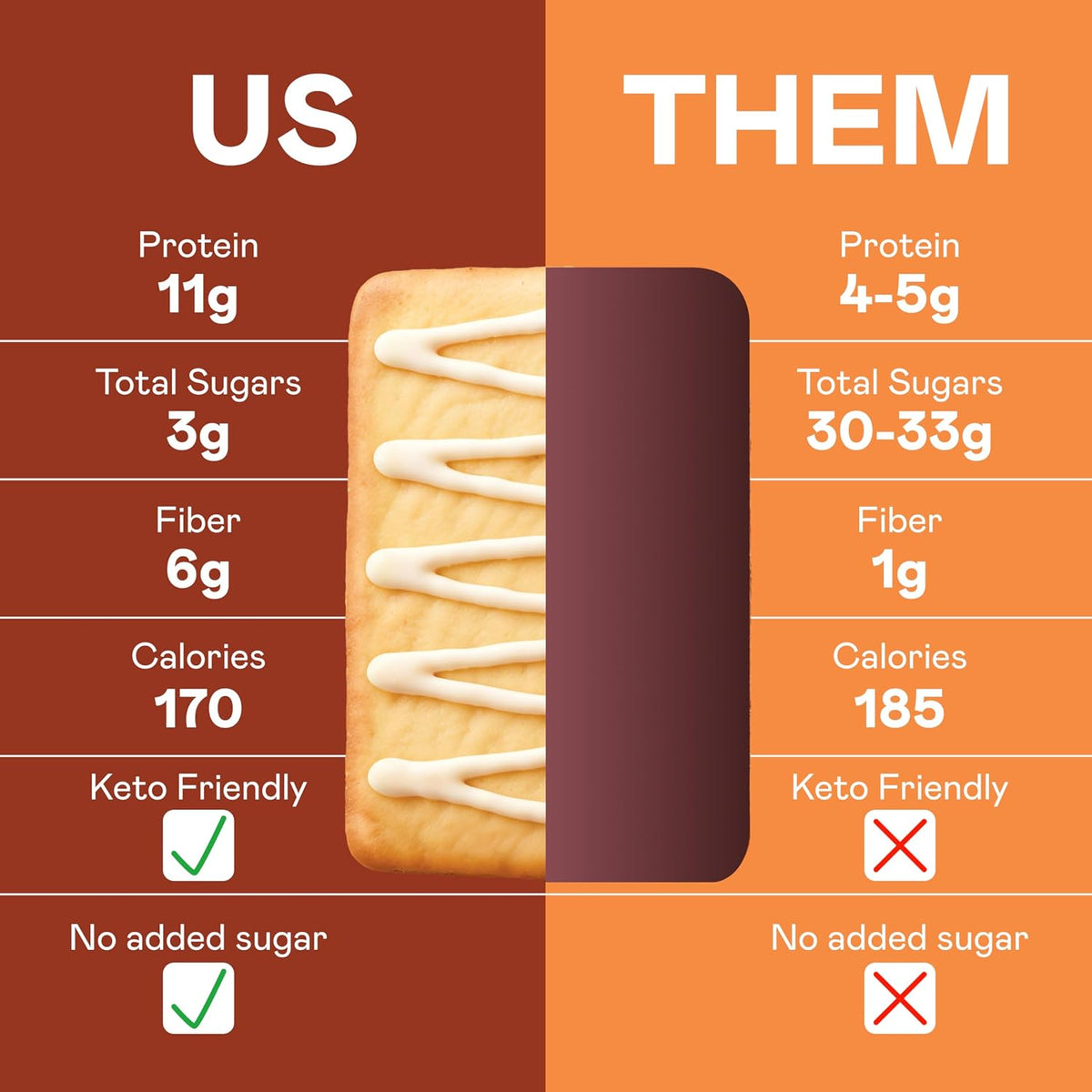 High Protein Pastries - Strawberry & Cinnamon - 2 Boxes, 11g