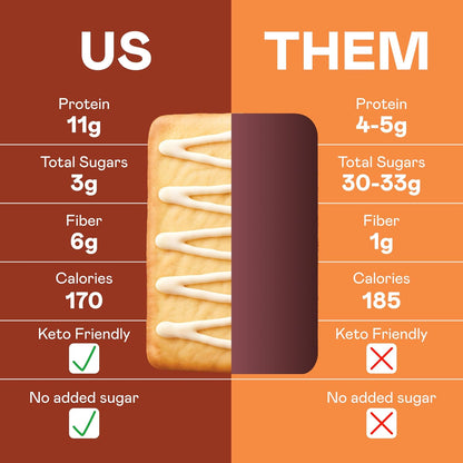 High Protein Pastries - Strawberry & Cinnamon - 2 Boxes, 11g