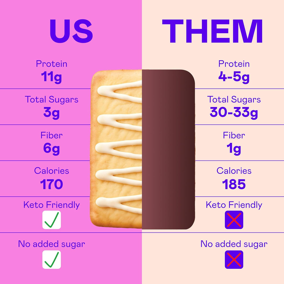 High Protein Pastries - Strawberry & Cinnamon - 2 Boxes, 11g