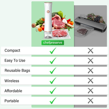 LSNDRGHandheld Vacuum Sealer, 60kPa Portable Food Sealer with 30 Reusable Bags, Rechargeable Mini Vacuum Sealer for Food Storage, Sous Vide, Travel