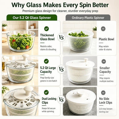 Large 5.2 Qt Glass Salad Spinner with Drain, Green | Microwave- and Dishwasher-Safe Glass Bowl, Transparent Lid, Crank Handle, Quick-Spin Salad Cleaner for Lettuce, Herbs & Fruit
